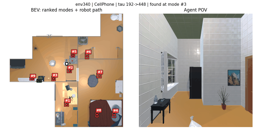ObjNav rollout — Habit #2, CellPhone