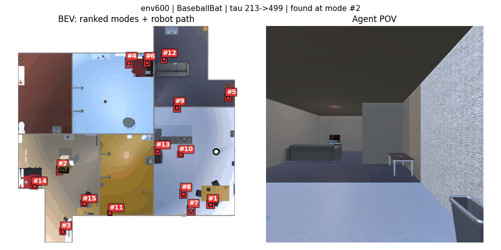 ObjNav rollout — Habit #2, BaseballBat