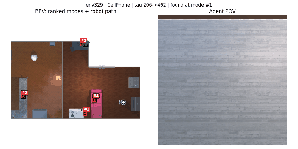 ObjNav rollout — Habit #3, CellPhone
