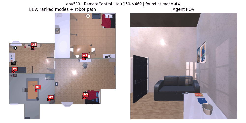 ObjNav rollout — Habit #3, RemoteControl