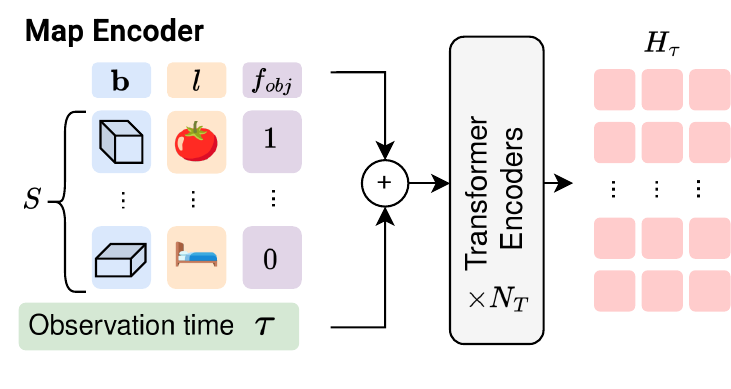 Map encoder