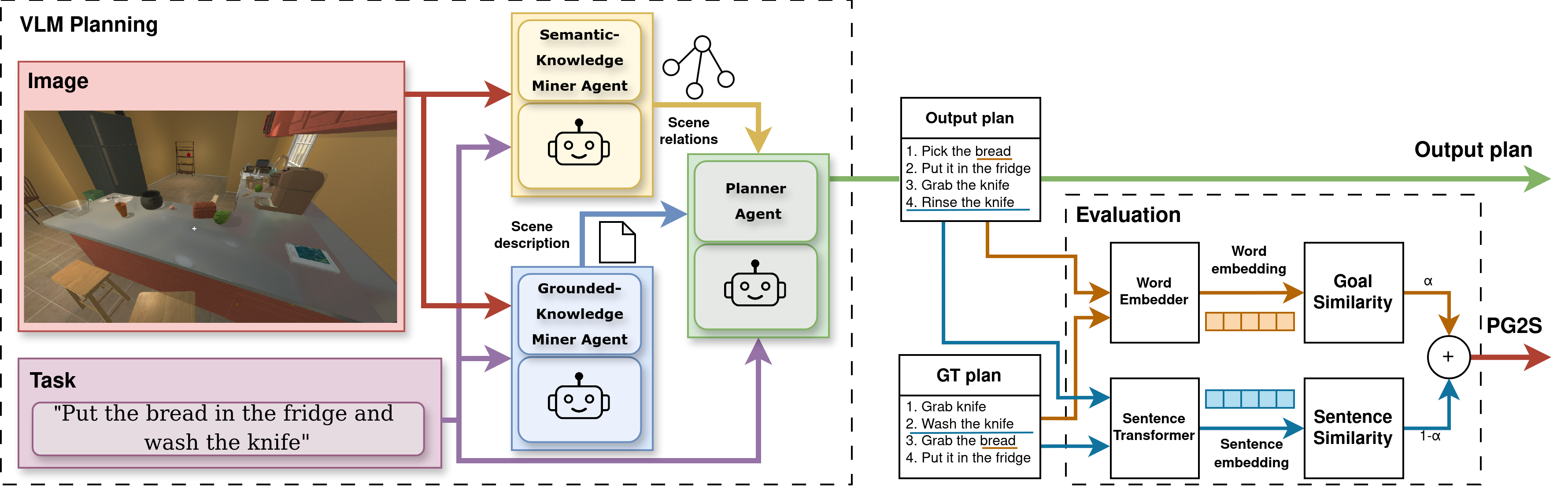 Multi-Agent Planning Using Visual Language Models cover