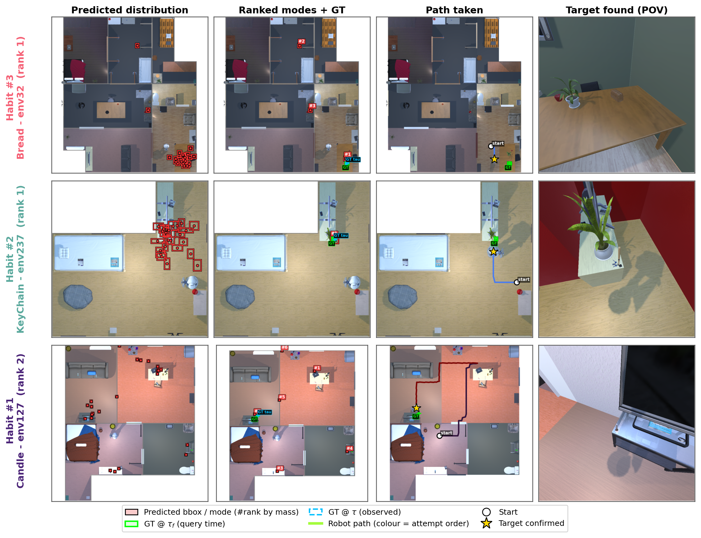 FlowMaps: Modeling Long-Term Multimodal Object Dynamics with Flow Matching cover