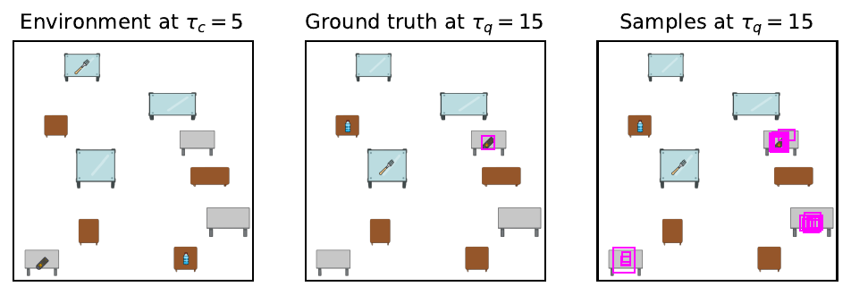 Dynamic Objects Relocalization in Changing Environments with Flow Matching cover