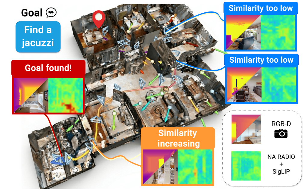 R2F: Repurposing Ray Frontiers for LLM-free Object Navigation cover