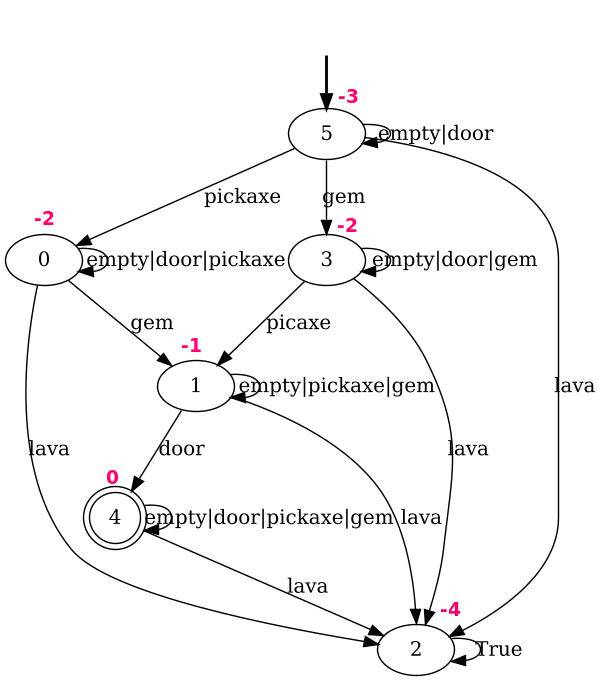 Visual reward machines cover