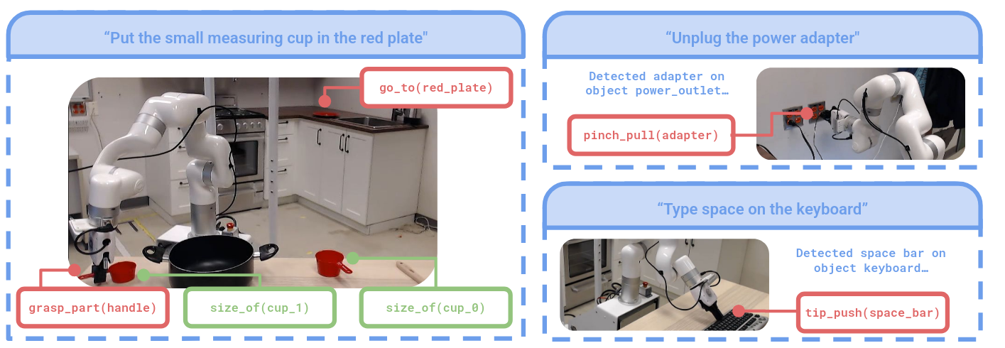 Object-Centric Agentic Robot Policies cover
