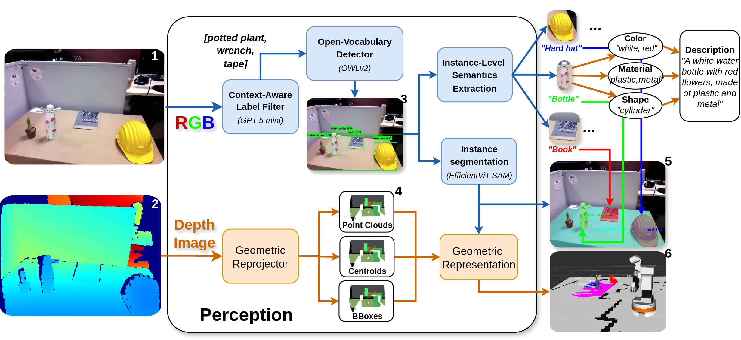 LOST-3DSG: Lightweight Open-Vocabulary 3D Scene Graphs with Semantic Tracking in Dynamic Environments cover